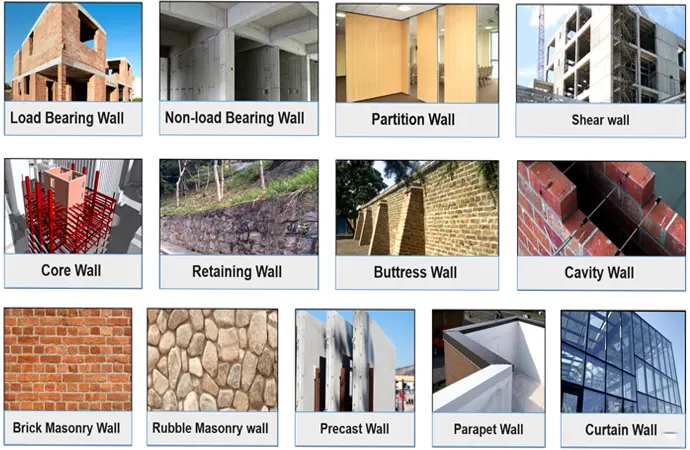 the Type of Wall Determine the Type of Wall